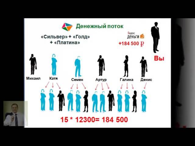 МАРКЕТИНГ ПЛАН АКАДЕМИИ БОГАТОГО ПАПЫ
