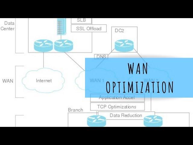 WAN Optimization