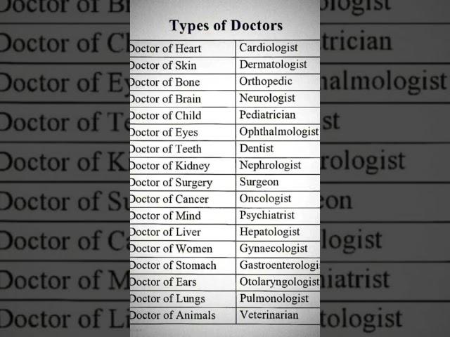 Types Of Doctors #medico #neet #neetexam#typesofdoctors #doctors