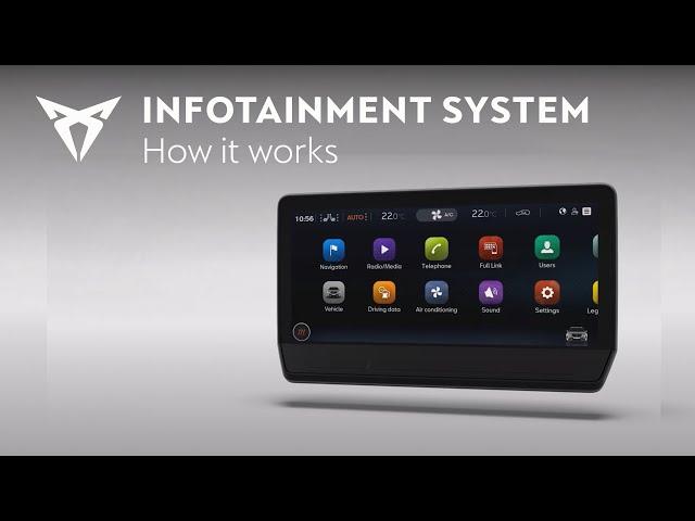 How it works the CUPRA Infotainment System