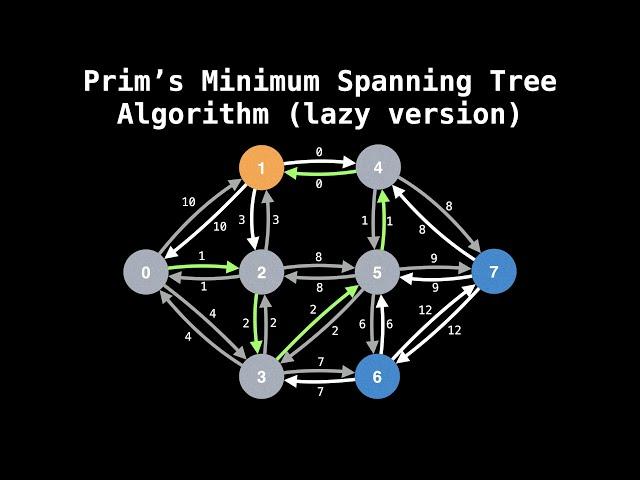 Prim's Minimum Spanning Tree Algorithm | Graph Theory