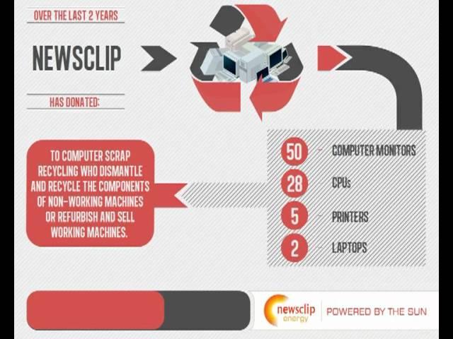 Newsclip Energy - Powered by the Sun - Infographic