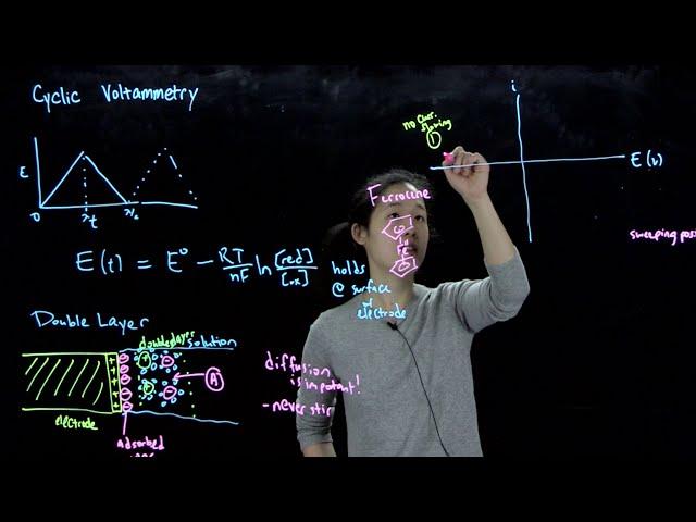 L23C Cyclic Voltammetry