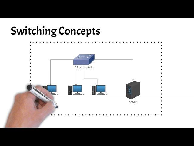 Switching concepts | Frame flooding | Mac address table | CCNA 200-301