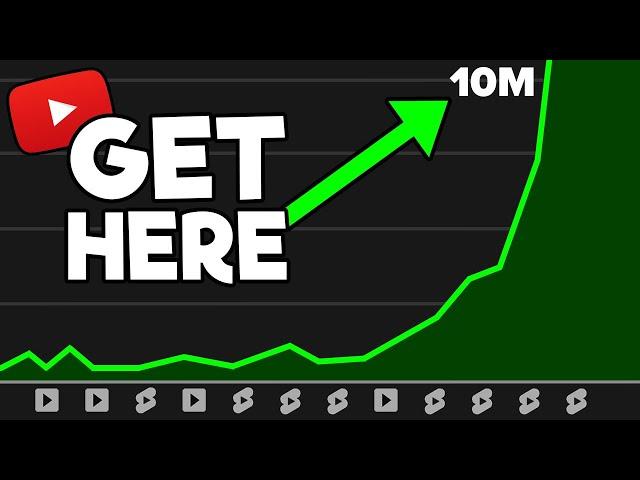 10 MILLION Views POSSIBLE for Small Creators?