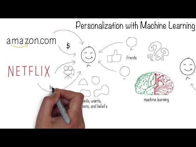 How to Achieve Personalization at Scale with Machine Learning