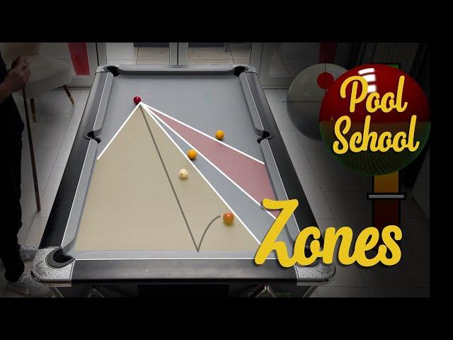 Zones - Pool Positional Play | Pool School