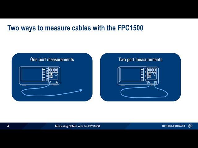 Measuring Cables with the FPC