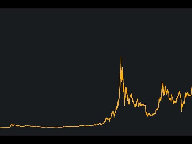 Bitcoin Sat Sinyali Verdi Şhortcular Harekete Geçti Altcoin'lerde Stres Birikiyor Btc Düşüş Getirdi