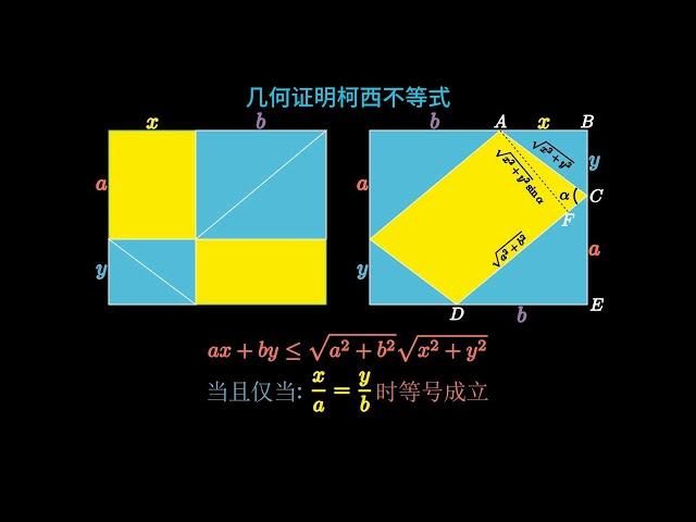 几何证明柯西不等式 #数学  #柯西不等式 #数学证明 #manim