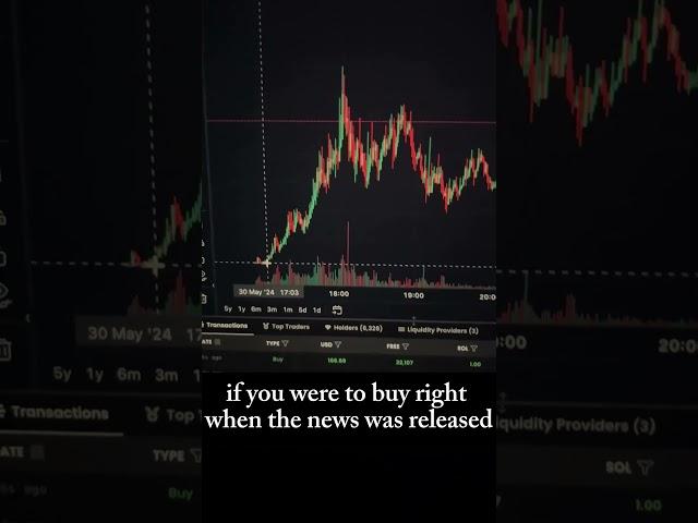 Solana meme coins are gems!!  #memecoins2024 #memcoin #solana #crypto #cryptocurrecy #trading