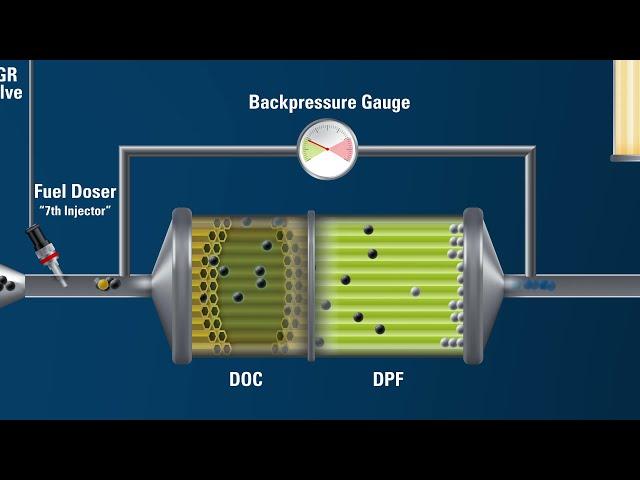 Diesel Particulate Filter Operation Off Highway