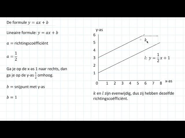 De formule y = ax + b (2 HAVO/VWO & 2 VWO)