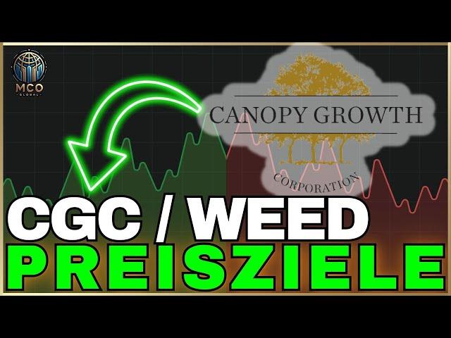 Canopy Growth Analyse (CGC & WEED) Die wichtigsten Parameter für nächste Woche