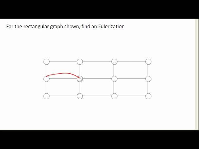 Eulerization