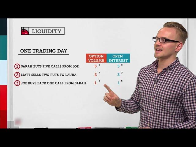 Volume & Open Interest Explained | Options Trading Concepts