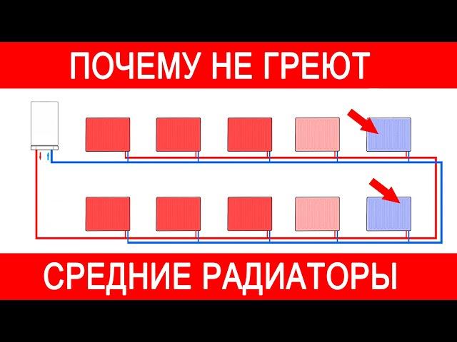 Почему не греют средние радиаторы и что при этом делать.