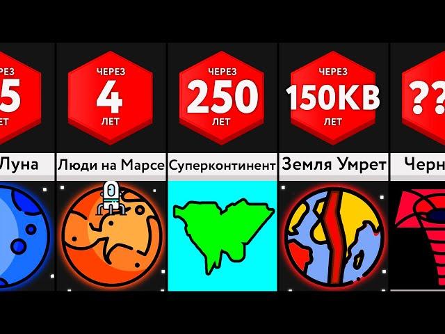 Сравнение: Вселенная в Будущем