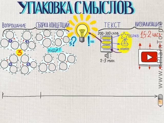 Мастерские по упаковке смысла