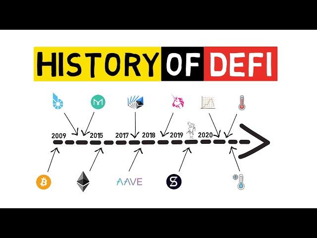 DEFI - From Inception To 2021 And Beyond (History Of Decentralized Finance Explained)