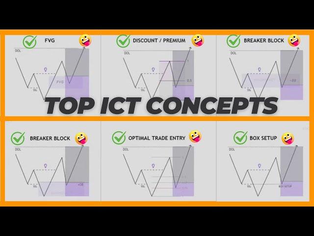 Top 6 ICT Concepts for Successful Smart Money Trading