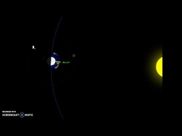 Luna ciclo sinodico hemisferio Sur