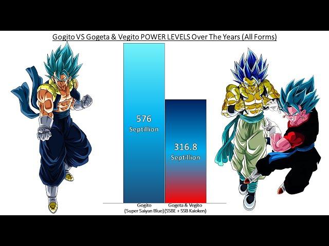 Gogito VS Gogeta & Vegito POWER LEVELS Over The Years All Forms (DB/DBZ/DBGT/DBS/SDBH & More)