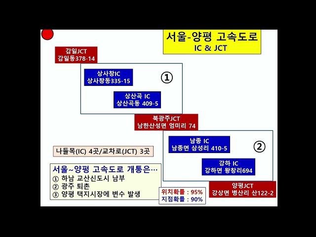 땅꾼대학 3분 동영상-양평고속도로 4곳 IC위치 공개