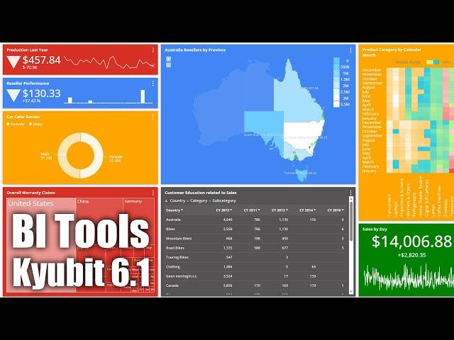 Business Intelligence with Kyubit 6.1