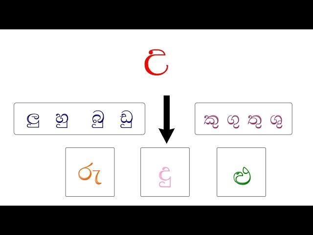 Learn Sinhala/Sinhlese alphabet lesson 5