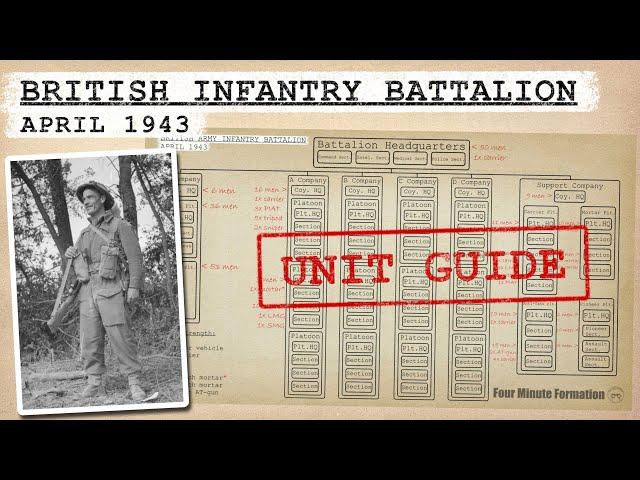 The British Infantry Battalion (1943) - Four Minute Formation