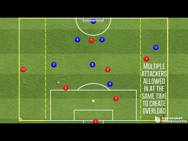 Football/Soccer session to develop attacking from wide areas