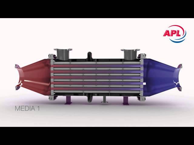 APL Animation - Heat Exchanger - Wärmetauscher