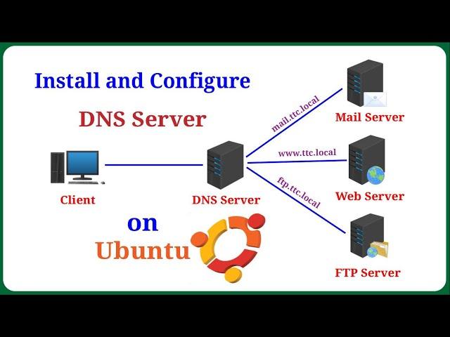 How to Install and Configure DNS Server on Ubuntu