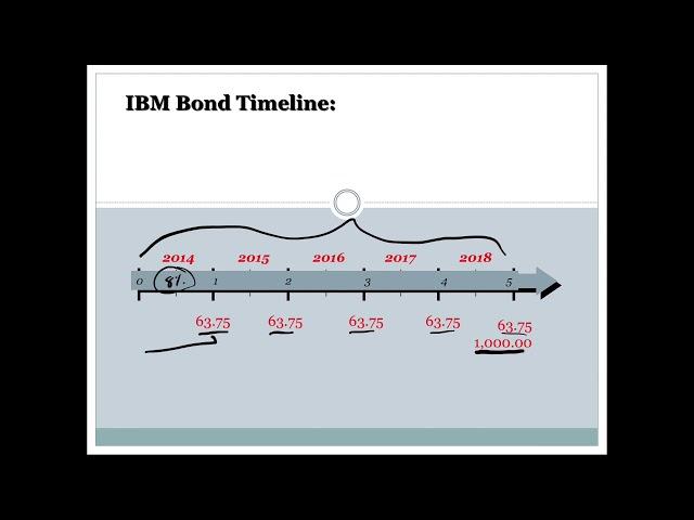 Chapter 7 : Interest Rates and Bond Valuation