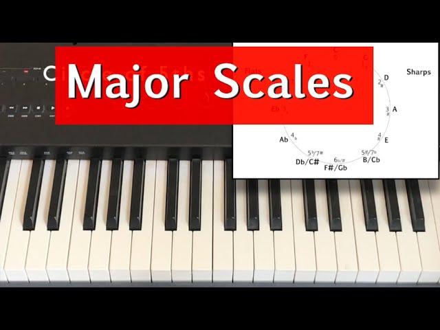 Major Scales - Play and Understand all major scales