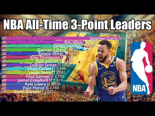 NBA All-Time Career 3-Point leaders (1979-2024) - Updated