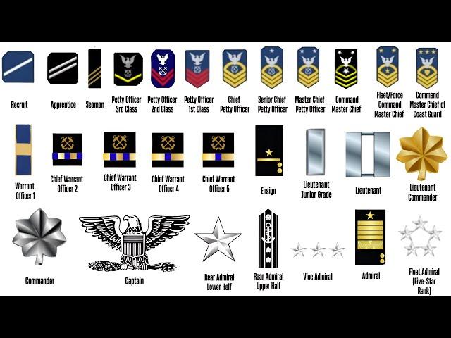 Every Rank in the US Navy Explained in 12 Minutes || From Recruit to Admiral