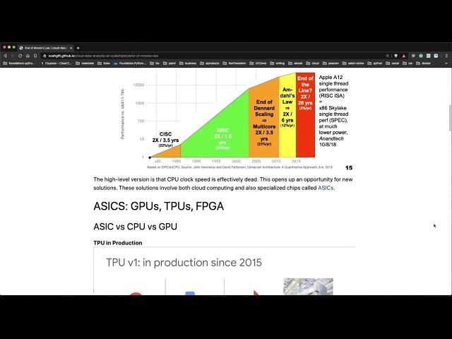 Understand moores law