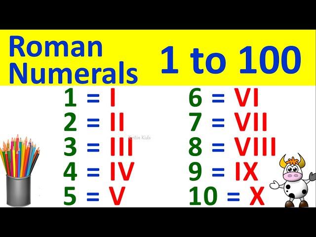 1 to 100 Roman Numerals | Roman Numbers 1 to 100 | Roman Numerals 1 to 100 | Roman Number 1 to 100