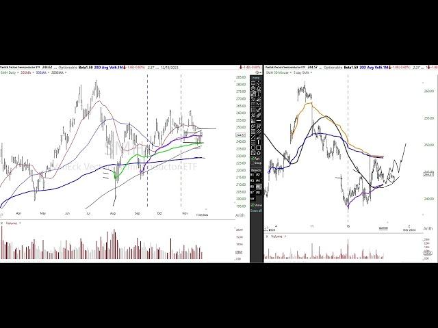 Stock Market & Crypto Analysis 11/22/24