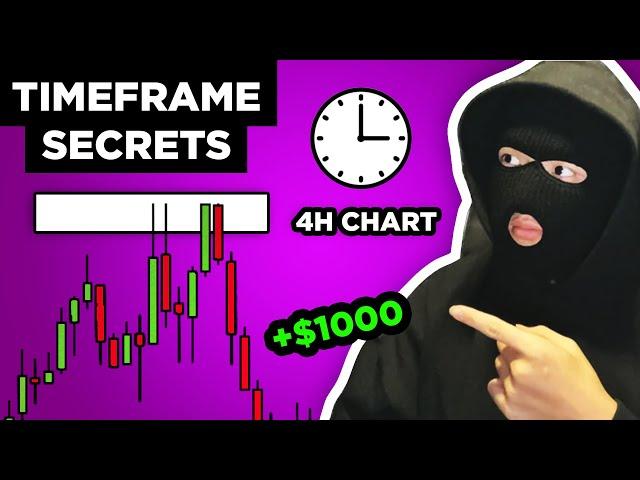 SECRETS To Multiple Timeframe Analysis In Forex (Revealed)