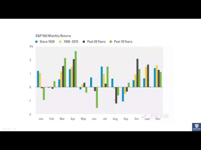 美股实战周报 2017.7/31 — 8/4 （牛顿与苹果） $SPY $QQQ $AAPL $TSLA $AAOI