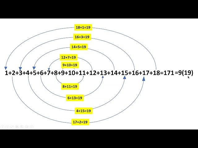 finding sums of numbers using an old trick