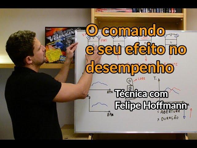 Como o comando de válvulas afeta o desempenho? | Aula 3 | Técnica | Best Cars