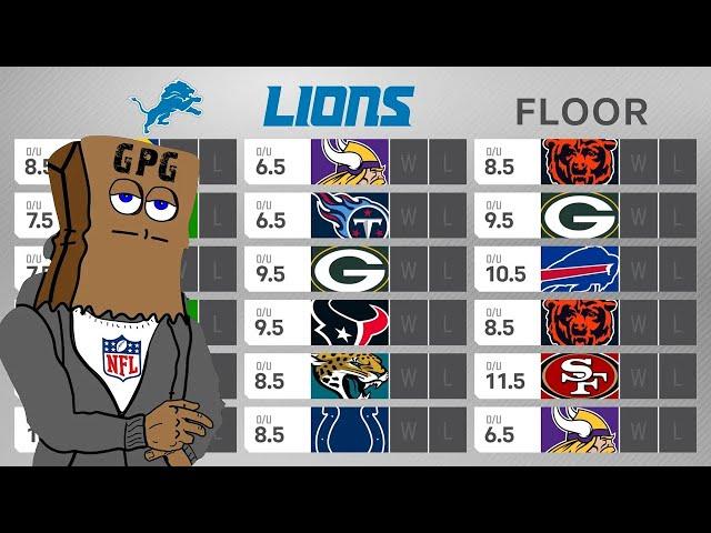 FULL Detroit Lions 2024 Preview: Win Total Floor & Ceiling