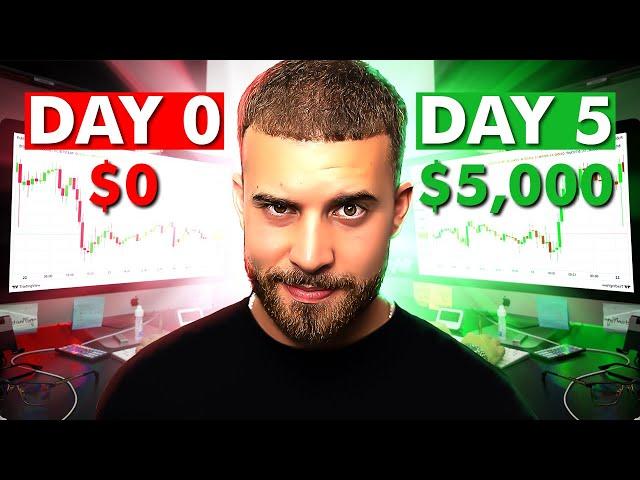 How To Trade Forex For Beginners in 2024 | Full Tutorial