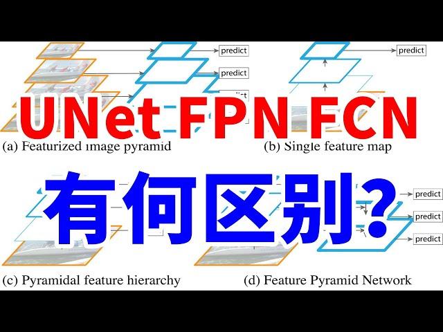 全面复盘：UNet FPN FCN 有什么区别？分别做什么任务？