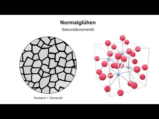 Glühverfahren 2 – Normalisieren 1