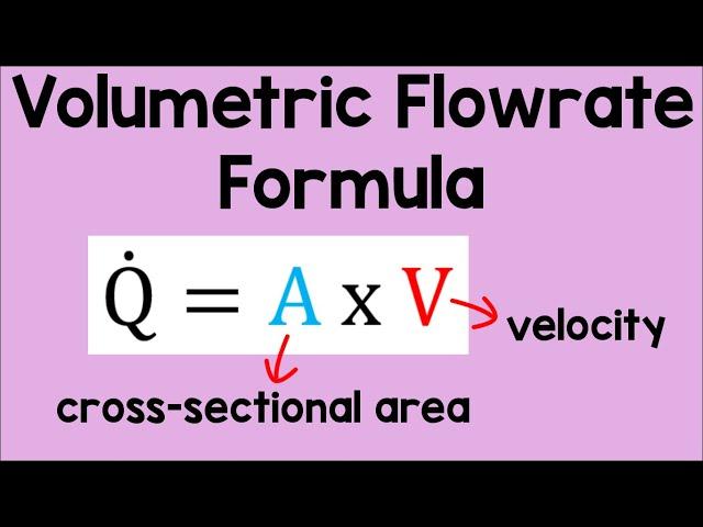 Volumetric Flow Rate Formula | Physics Animation